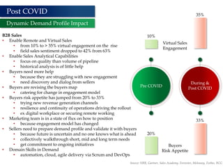9
Post COVID
Dynamic Demand Profile Impact
B2B Sales
• Enable Remote and Virtual Sales
• from 10% to > 35% virtual engagement on the rise
• field sales sentiment dropped to 42% from 63%
• Enable Sales Analytical Capabilities
• focus on quality than volume of pipeline
• historical analysis is of little help
• Buyers need more help
• because they are struggling with new engagement
• need discovery and dialog from sellers
• Buyers are revising the buyers map
• catering for change in engagement model
• Buyers risk appetite has jumped from 20% to 33%
• trying new revenue generation channels
• resilience and continuity of operations driving the rollout
• ex digital workplace or securing remote working
• Marketing team is in a state of flux on how to position
• because engagement model has changed
• Sellers need to prepare demand profile and validate it with buyers
• because future is uncertain and no one knows what is ahead
• collectively walkthrough short, mid and long term needs
• get commitment to ongoing initiatives
• Domain Skills in Demand
• automation, cloud, agile delivery via Scrum and DevOps
Source: HBR, Gartner, Sales Academy, Forrester, Mckinsey, Forbes, BCG
Pre COVID
During &
Post COVID
Virtual Sales
Engagement
10%
35%
Buyers
Risk Appetite
20%
33%
 