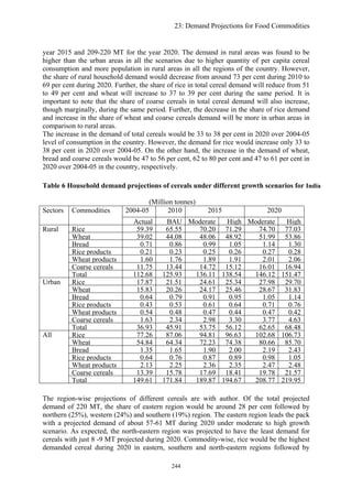 23: Demand Projections for Food Commodities
year 2015 and 209-220 MT for the year 2020. The demand in rural areas was found to be
higher than the urban areas in all the scenarios due to higher quantity of per capita cereal
consumption and more population in rural areas in all the regions of the country. However,
the share of rural household demand would decrease from around 73 per cent during 2010 to
69 per cent during 2020. Further, the share of rice in total cereal demand will reduce from 51
to 49 per cent and wheat will increase to 37 to 39 per cent during the same period. It is
important to note that the share of coarse cereals in total cereal demand will also increase,
though marginally, during the same period. Further, the decrease in the share of rice demand
and increase in the share of wheat and coarse cereals demand will be more in urban areas in
comparison to rural areas.
The increase in the demand of total cereals would be 33 to 38 per cent in 2020 over 2004-05
level of consumption in the country. However, the demand for rice would increase only 33 to
38 per cent in 2020 over 2004-05. On the other hand, the increase in the demand of wheat,
bread and coarse cereals would be 47 to 56 per cent, 62 to 80 per cent and 47 to 61 per cent in
2020 over 2004-05 in the country, respectively.
Table 6 Household demand projections of cereals under different growth scenarios for India
(Million tonnes)
2004-05 2010 2015 2020Sectors Commodities
Actual BAU Moderate High Moderate High
Rice 59.39 65.55 70.20 71.29 74.70 77.03
Wheat 39.02 44.08 48.06 48.92 51.99 53.86
Bread 0.71 0.86 0.99 1.05 1.14 1.30
Rice products 0.21 0.23 0.25 0.26 0.27 0.28
Wheat products 1.60 1.76 1.89 1.91 2.01 2.06
Coarse cereals 11.75 13.44 14.72 15.12 16.01 16.94
Rural
Total 112.68 125.93 136.11 138.54 146.12 151.47
Rice 17.87 21.51 24.61 25.34 27.98 29.70
Wheat 15.83 20.26 24.17 25.46 28.67 31.83
Bread 0.64 0.79 0.91 0.95 1.05 1.14
Rice products 0.43 0.53 0.61 0.64 0.71 0.76
Wheat products 0.54 0.48 0.47 0.44 0.47 0.42
Coarse cereals 1.63 2.34 2.98 3.30 3.77 4.63
Urban
Total 36.93 45.91 53.75 56.12 62.65 68.48
Rice 77.26 87.06 94.81 96.63 102.68 106.73
Wheat 54.84 64.34 72.23 74.38 80.66 85.70
Bread 1.35 1.65 1.90 2.00 2.19 2.43
Rice products 0.64 0.76 0.87 0.89 0.98 1.05
Wheat products 2.13 2.25 2.36 2.35 2.47 2.48
Coarse cereals 13.39 15.78 17.69 18.41 19.78 21.57
All
Total 149.61 171.84 189.87 194.67 208.77 219.95
The region-wise projections of different cereals are with author. Of the total projected
demand of 220 MT, the share of eastern region would be around 28 per cent followed by
northern (25%), western (24%) and southern (19%) region. The eastern region leads the pack
with a projected demand of about 57-61 MT during 2020 under moderate to high growth
scenario. As expected, the north-eastern region was projected to have the least demand for
cereals with just 8 -9 MT projected during 2020. Commodity-wise, rice would be the highest
demanded cereal during 2020 in eastern, southern and north-eastern regions followed by
244
 
