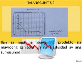 TALANGGUHIT 8.2
Ilan sa mga halimbawa ng produkto na
mayroong ganitong uri ng elastisidad ay ang
sumusunod:
 