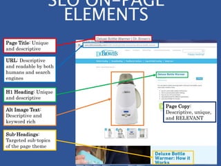 Page Title: Unique
and descriptive
URL: Descriptive
and readable by both
humans and search
engines
H1 Heading: Unique
and descriptive
Sub-Headings:
Targeted sub-topics
of the page theme
Page Copy:
Descriptive, unique,
and RELEVANT
Alt Image Text:
Descriptive and
keyword rich
SEO ON-PAGE
ELEMENTS
 