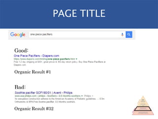 PAGE TITLE
Good:
Organic Result #1
Bad:
Organic Result #32
 