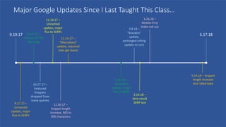 Major Google Updates Since I Last Taught This Class…
9.19.17 5.17.18
9.27.17 –
Unnamed
Update, major
flux to SERPs
10.17.17 –
Chrome HTTPS
Warnings
10.27.17 –
Featured
Snippets
dropped from
many queries
11.14.17 –
Unnamed
update, major
flux to SERPs
11.30.17 –
Snippet length
increase, MD to
300 characters
12.14.17 –
“Maccabees”
update, seasonal
sites get boost
2.20.18 –
Unnamed
update, major
flux to SERPs
3.8.18 –
“Brackets”
update,
prolonged rolling
update to core
3.14.18 –
Zero-result
SERP test
3.26.18 –
Mobile-First
Index roll out
5.14.18 – Snippet
length increase
test rolled back
 