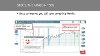 • Once connected you will see something like this:
STEP 5: THE PANGUIN TOOL
Color-coded lines
represent updates to the
Google algorithm
Toggle switches allow you
to turn off update types
 