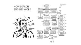 HOW SEARCH
ENGINES WORK
 