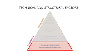 TECHNICAL AND STRUCTURAL FACTORS
 