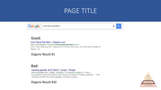 PAGE TITLE
Good:
Organic Result #1
Bad:
Organic Result #32
 