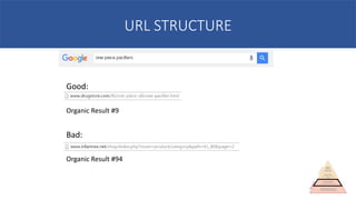 URL STRUCTURE
Good:
Organic Result #9
Bad:
Organic Result #94
 