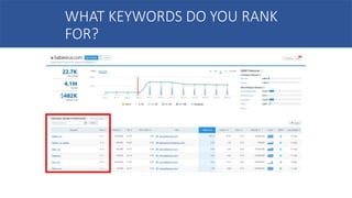 WHAT KEYWORDS DO YOU RANK
FOR?
 