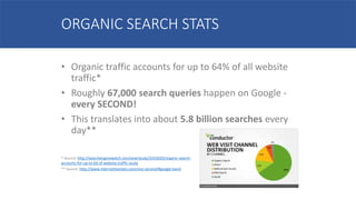 • Organic traffic accounts for up to 64% of all website
traffic*
• Roughly 67,000 search queries happen on Google -
every SECOND!
• This translates into about 5.8 billion searches every
day**
ORGANIC SEARCH STATS
* Source: http://searchenginewatch.com/sew/study/2355020/organic-search-
accounts-for-up-to-64-of-website-traffic-study
** Source: http://www.internetlivestats.com/one-second/#google-band
 
