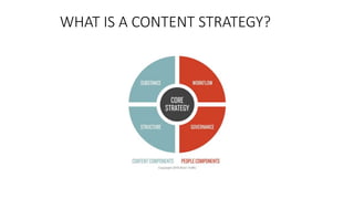 what problems
they have that you
are able to solve,
WHAT IS A CONTENT STRATEGY?
 
