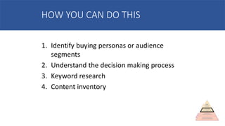 HOW YOU CAN DO THIS
1. Identify buying personas or audience
segments
2. Understand the decision making process
3. Keyword research
4. Content inventory
 