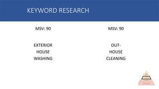 MSV: 90 MSV: 90
KEYWORD RESEARCH
EXTERIOR
HOUSE
WASHING
OUT-
HOUSE
CLEANING
 