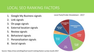 LOCAL SEO RANKING FACTORS
1. Google My Business signals
2. Link signals
3. On-page signals
4. External location signals
5. Review signals
6. Behavioral signals
7. Personalization signals
8. Social signals
Source: https://moz.com/blog/local-search-ranking-factors-survey-results-2017
 