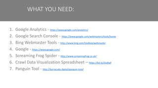 1. Google Analytics - https://www.google.com/analytics/
2. Google Search Console - https://www.google.com/webmasters/tools/home
3. Bing Webmaster Tools - http://www.bing.com/toolbox/webmaster
4. Google - https://www.google.com/
5. Screaming Frog Spider - http://www.screamingfrog.co.uk/
6. Crawl Data Visualization Spreadsheet – https://bit.ly/2Isdlwf
7. Panguin Tool - http://barracuda.digital/panguin-tool/
WHAT YOU NEED:
 