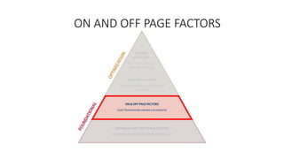 ON AND OFF PAGE FACTORS
 