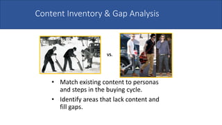 • Match existing content to personas
and steps in the buying cycle.
• Identify areas that lack content and
fill gaps.
Content Inventory & Gap Analysis
VS.
 