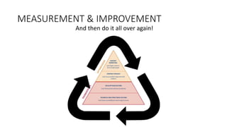 MEASUREMENT & IMPROVEMENT
And then do it all over again!
 