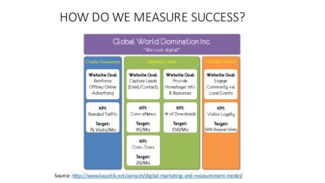 demand quest seo training may 2018 session 1