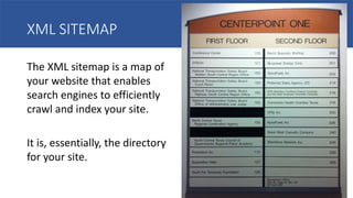 XML SITEMAP
The XML sitemap is a map of
your website that enables
search engines to efficiently
crawl and index your site.
It is, essentially, the directory
for your site.
 