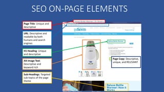 Page Title: Unique and
descriptive
URL: Descriptive and
readable by both
humans and search
engines
H1 Heading: Unique
and descriptive
Sub-Headings: Targeted
sub-topics of the page
theme
Page Copy: Descriptive,
unique, and RELEVANTAlt Image Text:
Descriptive and
keyword rich
SEO ON-PAGE ELEMENTS
 