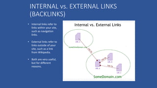 INTERNAL vs. EXTERNAL LINKS
(BACKLINKS)
• Internal links refer to
links within your site,
such as navigation
links.
• External links refer to
links outside of your
site, such as a link
from Wikipedia.
• Both are very useful,
but for different
reasons.
 