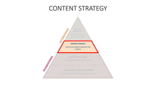 CONTENT STRATEGY
 