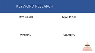 MSV: 40,500 MSV: 49,500
KEYWORD RESEARCH
WASHING CLEANING
 