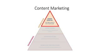 Content Marketing
 