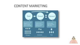 CONTENT MARKETING
 