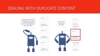 DEALING WITH DUPLICATE CONTENT
 
