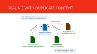 DEALING WITH DUPLICATE CONTENT
 