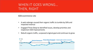 WHEN IT GOES WRONG…
THEN, RIGHT
B2B ecommerce site
• A web redesign caused their organic traffic to tumble by 50% and
impacted revenue
• Engaged Three Deep to identified issues, develop priorities and
implement SEO improvements
• Rebuilt organic traffic, surpassed original goal and continues to grow
 