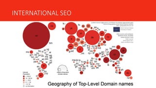 INTERNATIONAL SEO
 