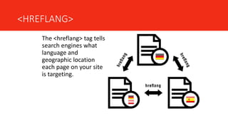 <HREFLANG>
The <hreflang> tag tells
search engines what
language and
geographic location
each page on your site
is targeting.
 