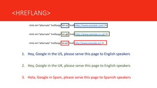 <HREFLANG>
<link rel=“alternate” hreflang=“en-us” href=http://www.example.com/ />
<link rel=“alternate” hreflang=“en-gb” href=http://www.example.co.uk/ />
<link rel=“alternate” hreflang=“es-es” href=http://www.example.es/ />
1. Hey, Google in the US, please serve this page to English speakers
2. Hey, Google in the UK, please serve this page to English speakers
3. Hola, Google in Spain, please serve this page to Spanish speakers
 