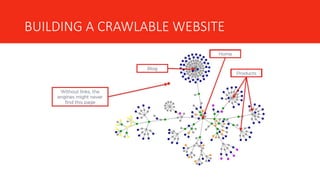 BUILDING A CRAWLABLE WEBSITE
 