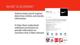 WHAT IS SCHEMA?
Schema helps search engines
determine entities and classify
information.
It helps them understand
relational connections to
provide information to
searchers that is likely relevant.
 