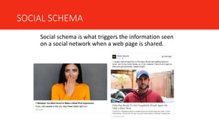 SOCIAL SCHEMA
Social schema is what triggers the information seen
on a social network when a web page is shared.
 