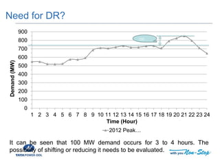 Need for DR?
0
100
200
300
400
500
600
700
800
900
1 2 3 4 5 6 7 8 9 10 11 12 13 14 15 16 17 18 19 20 21 22 23 24
Demand(MW)
Time (Hour)
2012 Peak…
100
It can be seen that 100 MW demand occurs for 3 to 4 hours. The
possibility of shifting or reducing it needs to be evaluated.
 