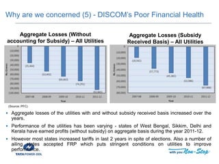 Why are we concerned (5) - DISCOM’s Poor Financial Health
(Source: PFC)
 Aggregate losses of the utilities with and without subsidy received basis increased over the
years.
 Performance of the utilities has been varying - states of West Bengal, Sikkim, Delhi and
Kerala have earned profits (without subsidy) on aggregate basis during the year 2011-12.
 However most states increased tariffs in last 2 years in spite of elections. Also a number of
ailing states accepted FRP which puts stringent conditions on utilities to improve
performance.
Aggregate Losses (Without
accounting for Subsidy) – All Utilities
Aggregate Losses (Subsidy
Received Basis) – All Utilities
 