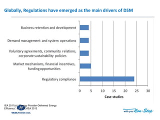 IEA 2011(a); “Energy Provider-Delivered Energy
Efficiency”, © OECD/IEA 2013
Globally, Regulations have emerged as the main drivers of DSM
 
