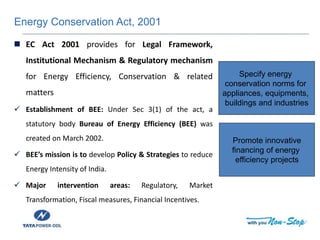 Energy Conservation Act, 2001
 EC Act 2001 provides for Legal Framework,
Institutional Mechanism & Regulatory mechanism
for Energy Efficiency, Conservation & related
matters
 Establishment of BEE: Under Sec 3(1) of the act, a
statutory body Bureau of Energy Efficiency (BEE) was
created on March 2002.
 BEE’s mission is to develop Policy & Strategies to reduce
Energy Intensity of India.
 Major intervention areas: Regulatory, Market
Transformation, Fiscal measures, Financial Incentives.
Specify energy
conservation norms for
appliances, equipments,
buildings and industries
Promote innovative
financing of energy
efficiency projects
 