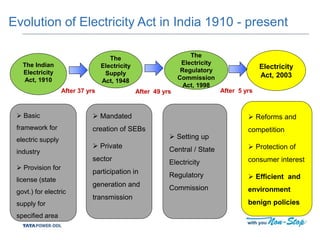 The Indian
Electricity
Act, 1910
The
Electricity
Supply
Act, 1948
Evolution of Electricity Act in India 1910 - present
 Basic
framework for
electric supply
industry
 Provision for
license (state
govt.) for electric
supply for
specified area
 Mandated
creation of SEBs
 Private
sector
participation in
generation and
transmission
 Setting up
Central / State
Electricity
Regulatory
Commission
After 37 yrs After 49 yrs
 Reforms and
competition
 Protection of
consumer interest
 Efficient and
environment
benign policies
Electricity
Act, 2003
After 5 yrs
The
Electricity
Regulatory
Commission
Act, 1998
 