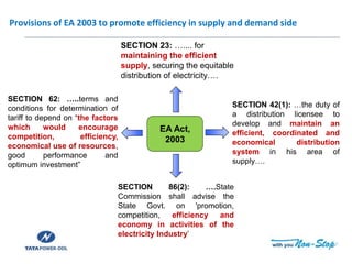 Provisions of EA 2003 to promote efficiency in supply and demand side
EA Act,
2003
SECTION 23: ….... for
maintaining the efficient
supply, securing the equitable
distribution of electricity….
SECTION 62: …..terms and
conditions for determination of
tariff to depend on “the factors
which would encourage
competition, efficiency,
economical use of resources,
good performance and
optimum investment”
SECTION 42(1): …the duty of
a distribution licensee to
develop and maintain an
efficient, coordinated and
economical distribution
system in his area of
supply….
SECTION 86(2): ….State
Commission shall advise the
State Govt. on 'promotion,
competition, efficiency and
economy in activities of the
electricity Industry’
 