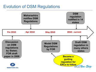 Evolution of DSM Regulations
Pre 2010
Discussion
on DSM
regulations
by States;
FOR draft
paper in 2008
Maharashtra
notifies DSM
Regulations
Model DSM
Regulations
by FOR
DSM
regulation
notified in 14
states
Apr 2010 May 2010 2010 - current
Draft DSM
regulation in
many others
states
Became a
guiding
regulation for
ERCs to follow
 