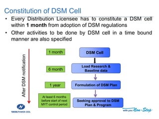 Constitution of DSM Cell
• Every Distribution Licensee has to constitute a DSM cell
within 1 month from adoption of DSM regulations
• Other activities to be done by DSM cell in a time bound
manner are also specified
DSM Cell
Load Research &
Baseline data
Formulation of DSM Plan
Seeking approval to DSM
Plan & Program
1 month
6 month
1 year
At least 6 months
before start of next
MYT control period
AfterDSMnotification
 