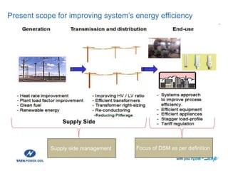 Present scope for improving system’s energy efficiency
Supply Side
Focus of DSM as per definitionSupply side management
 