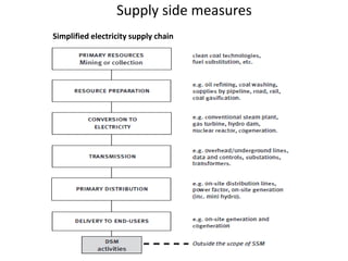 Demand side management | PDF