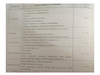 Demand side management | PDF