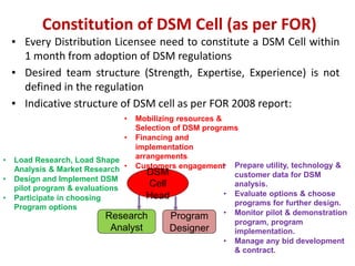 Why to constitute a DSM Cell in a utility ?
Smooth &
Efficient DSM
Cell
MoU*
Requirement
with BEE
Expand DISCOM’s
business...